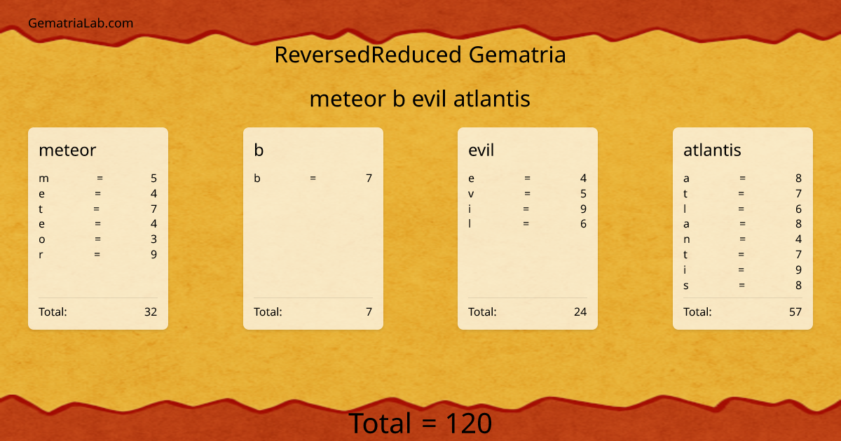 meteor b evil atlantis in reversedReduced Gematria